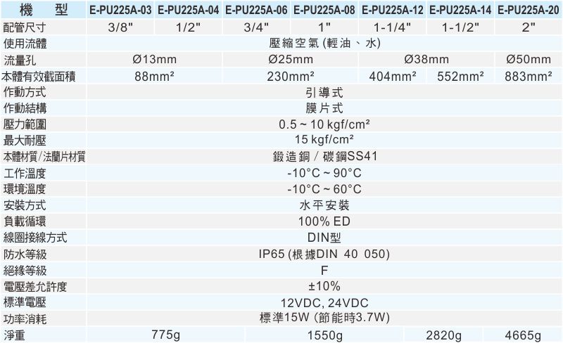 proimages/1_2020_tw/7_E-TYPE_2WAY/2_Specifications/E-PU225A.jpg