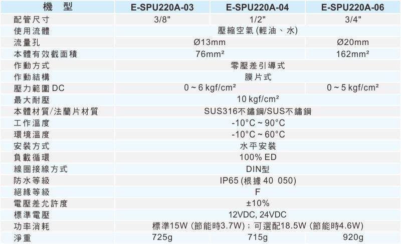 proimages/1_2020_tw/7_E-TYPE_2WAY/2_Specifications/E-SPU220A.jpg