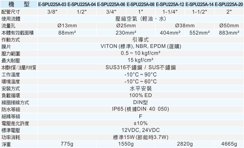 proimages/1_2020_tw/7_E-TYPE_2WAY/2_Specifications/E-SPU225A.jpg